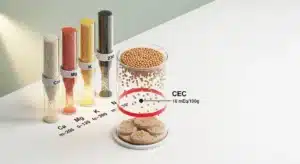 3D diagram showing CEC soil calculator ppm-to-mEq conversions and the ten mEq leaching threshold