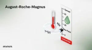 3D diagram of the Dew Point Calculator logic showing the August-Roche-Magnus spread.
