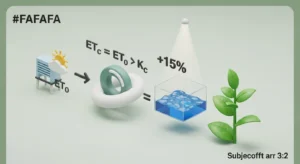 3D diagram showing the Evapotranspiration Calculator formula multiplying reference ET by crop coefficients.