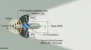Flail mower rotor RPM calculator logic showing tip speed and diameter calculation