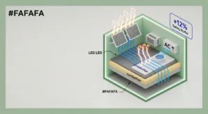 3D diagram showing LED heat, dehumidifier load, and envelope gain for a Grow Room AC Sizing Calculator.