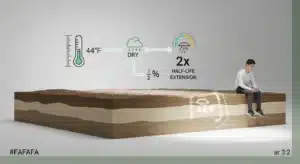Diagram showing how the Herbicide Carryover Calculator adjusts chemical half-life based on weather.