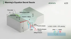 Manning's Equation Calculator visualizing n-value impact on velocity and silting