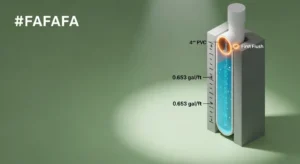 3D diagram showing the 0.653 gallon per foot logic of a Rainwater Harvesting Calculator.