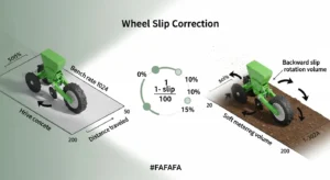Seed drill calibration calculator diagram explaining wheel slip correction math