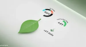Diagram illustrating the leaf temperature illusion used in the VPD Calculator logic.