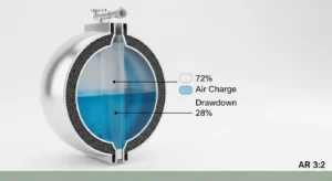 Technical 3D cross-section diagram showing the 28 percent water drawdown ratio in a tank.
