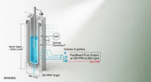 Well shock chlorination calculator volume and bleach dosage formula visualized