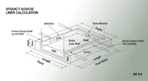 3D cross-section diagram showing depth times two rule plus anchor trench for correct EPDM pond liner sizing