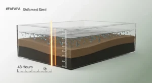 Technical diagram from the Rain Garden Sizing Calculator showing soil infiltration and drain time limits.